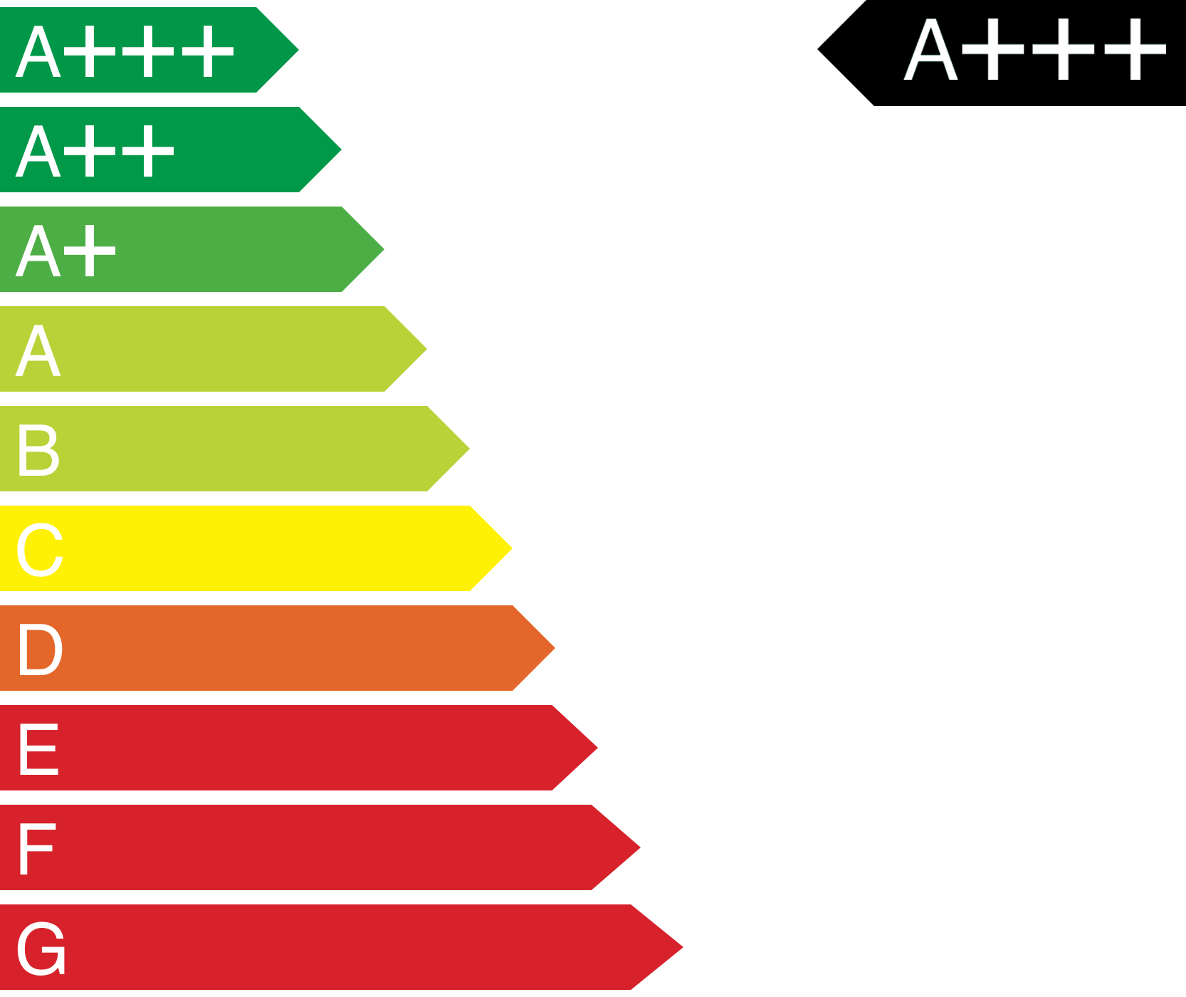 energieeffizienzklasse