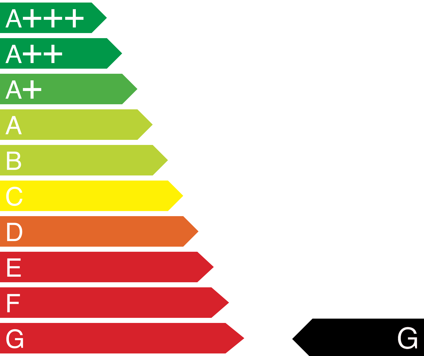 energieeffizienzklasse