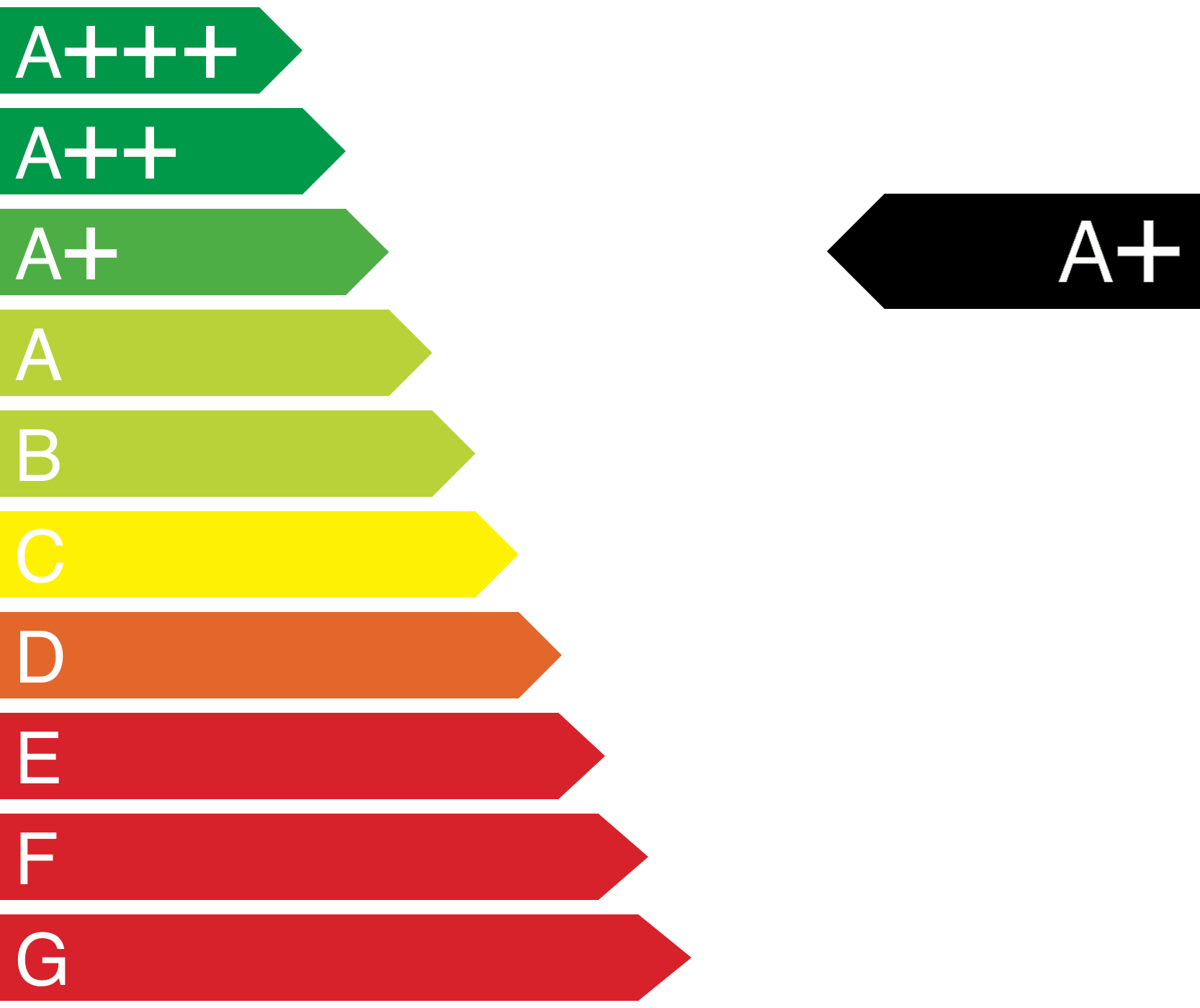 energieeffizienzklasse