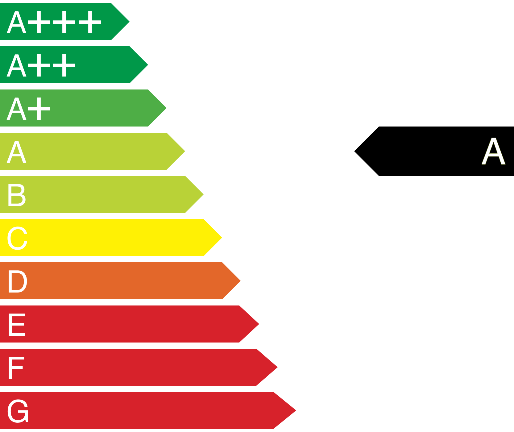 energieeffizienzklasse