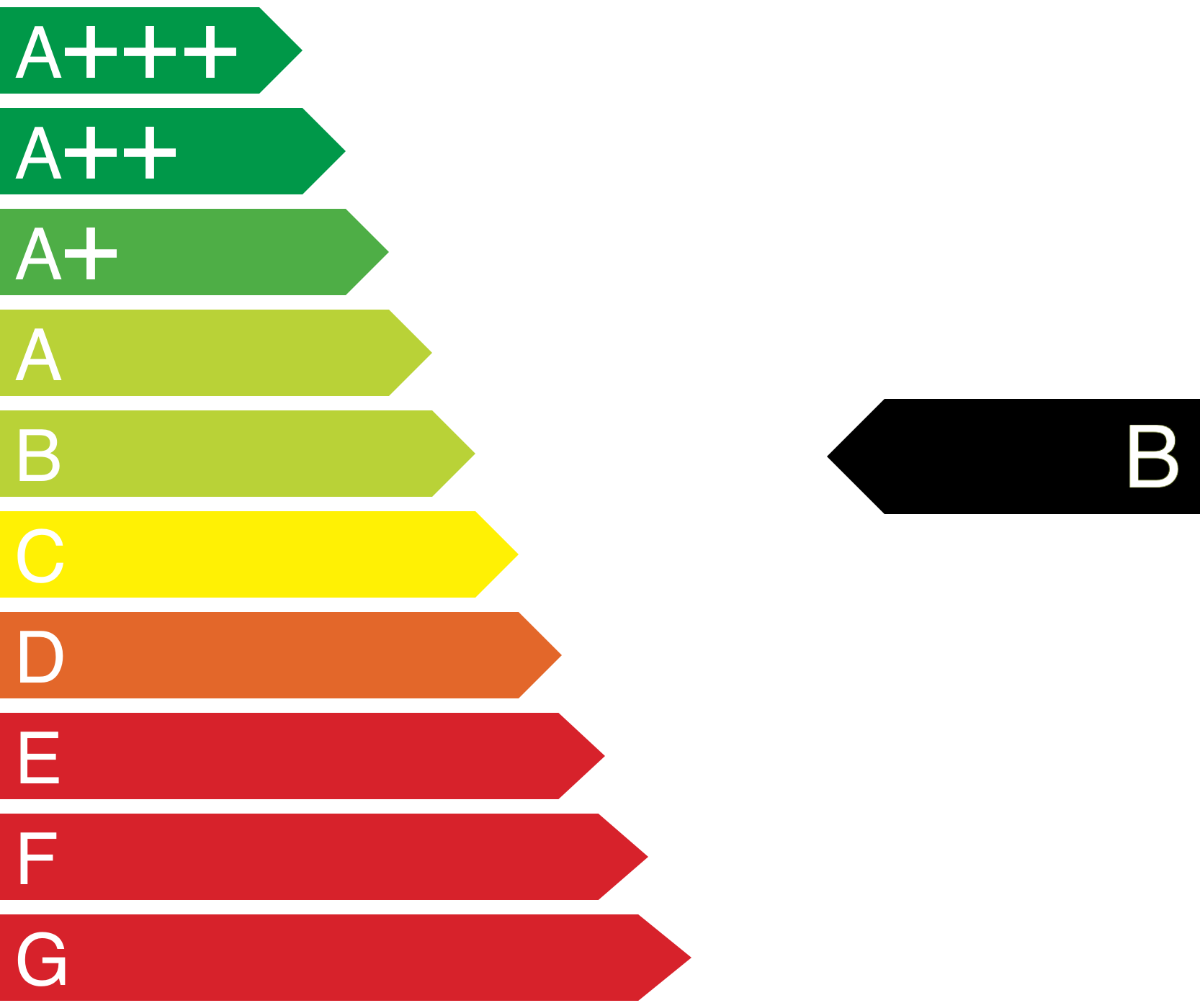 energieeffizienzklasse