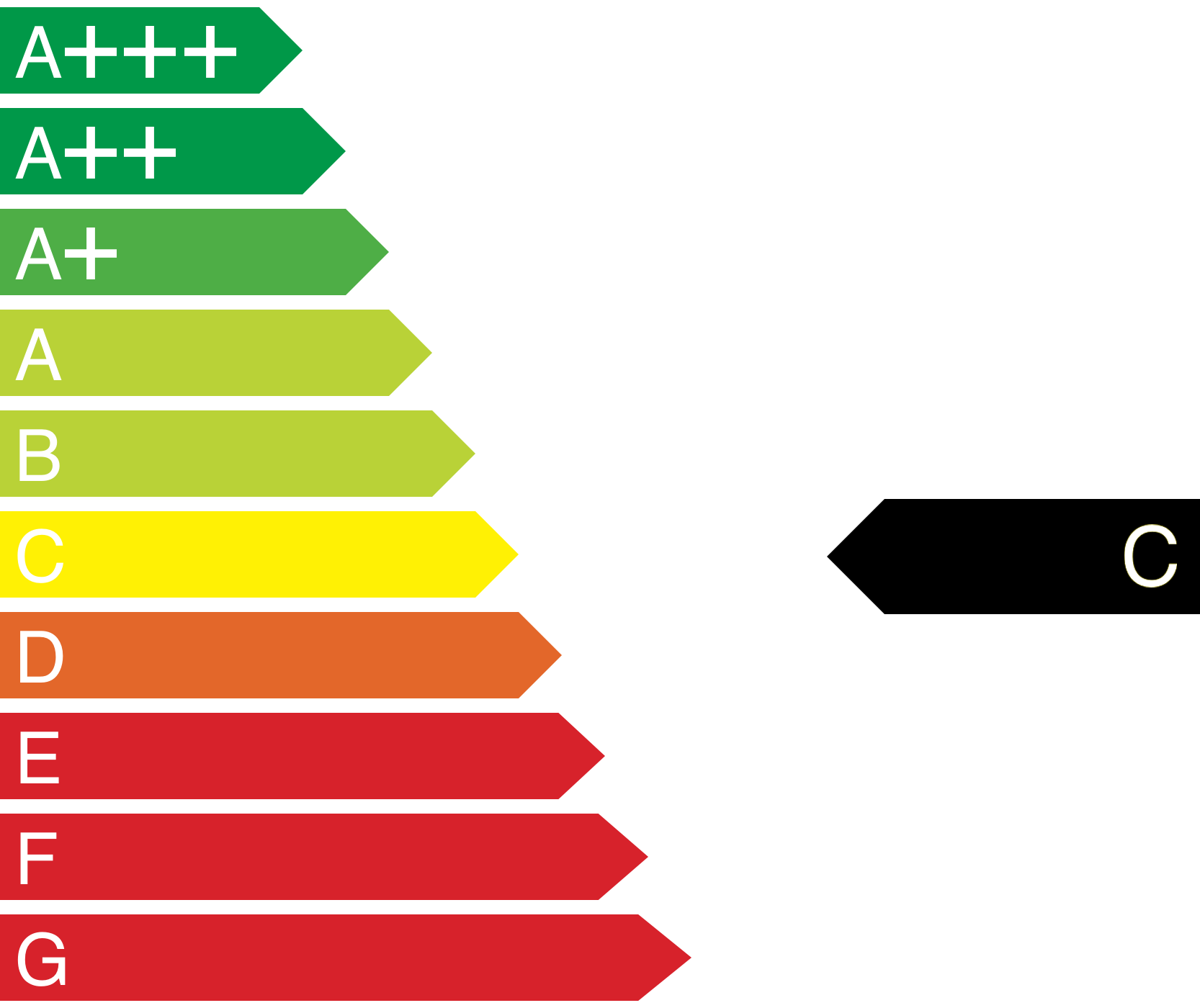 energieeffizienzklasse