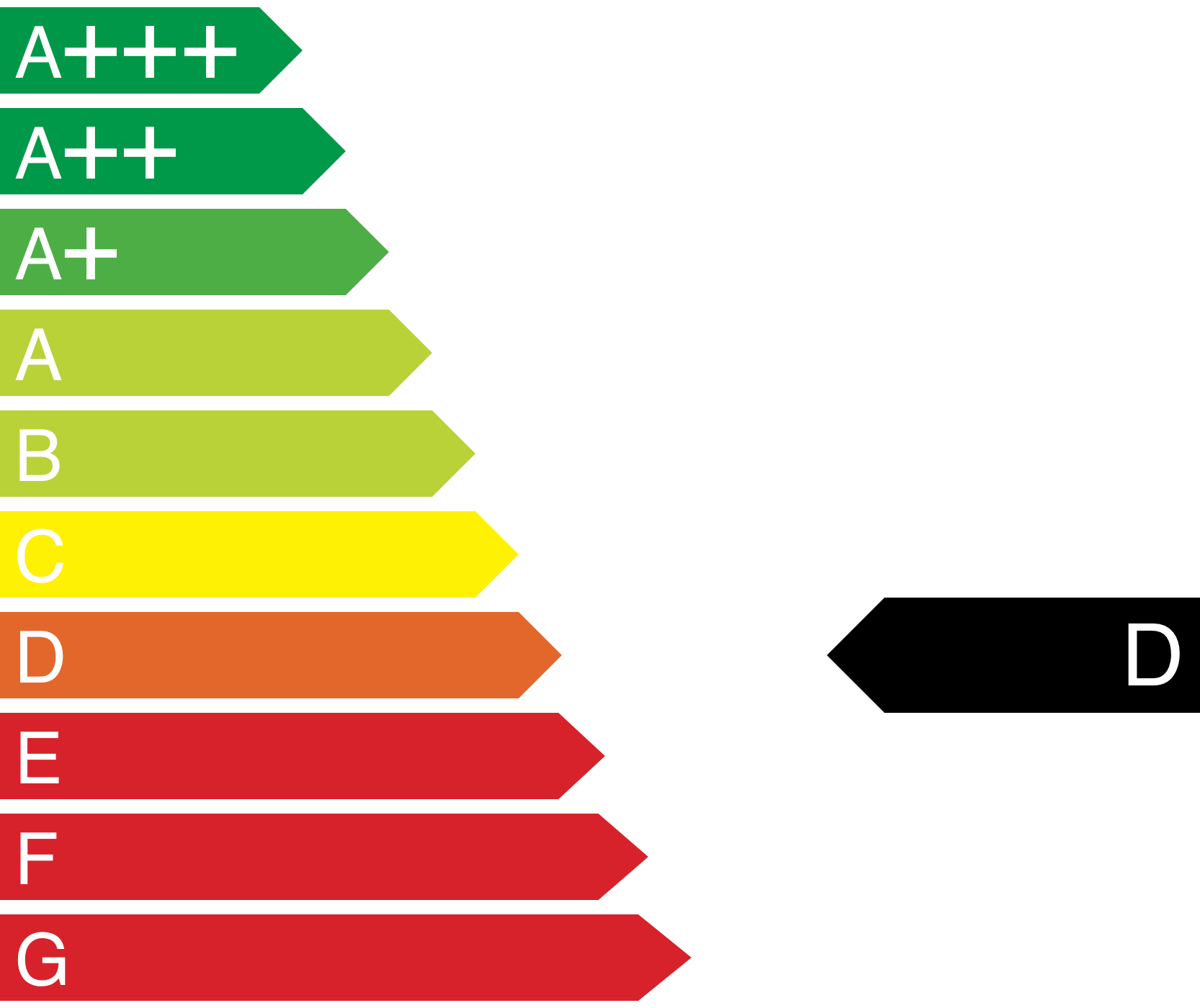 energieeffizienzklasse