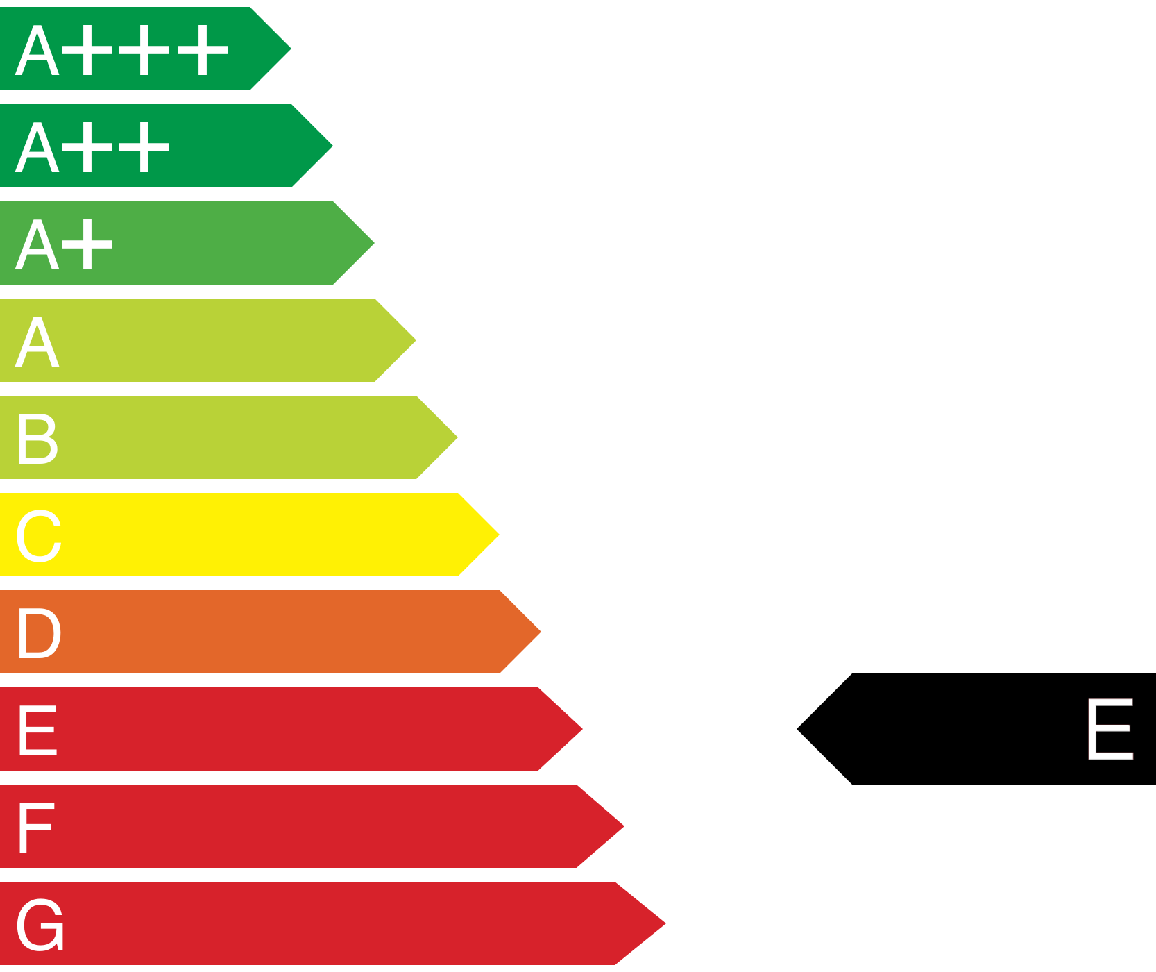 energieeffizienzklasse