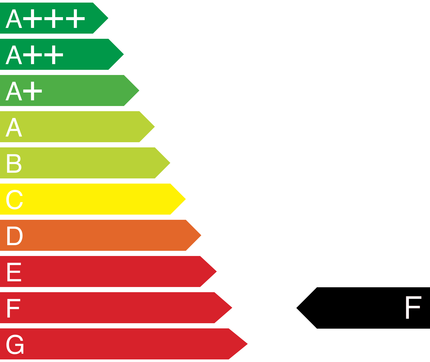 energieeffizienzklasse